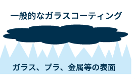 xeco以外のｶﾞﾗｽ